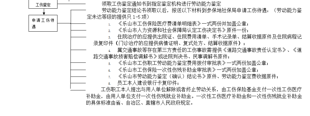 樂山社保增減員申報(bào)辦理指南_社保報(bào)銷流程 第3張