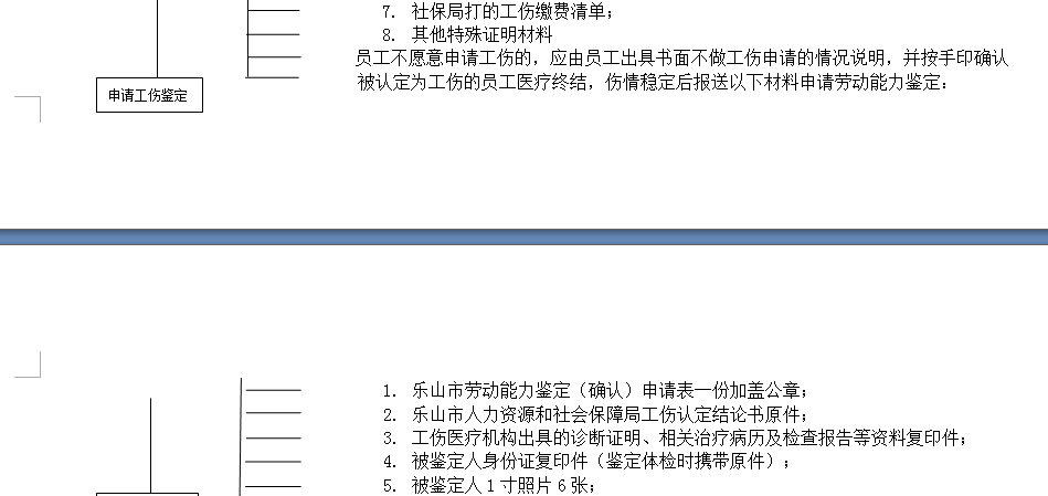 樂山社保增減員申報(bào)辦理指南_社保報(bào)銷流程 第2張