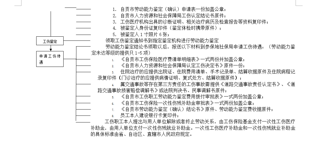 自貢社保增減員申報(bào)辦理指南_社保報(bào)銷流程 第2張