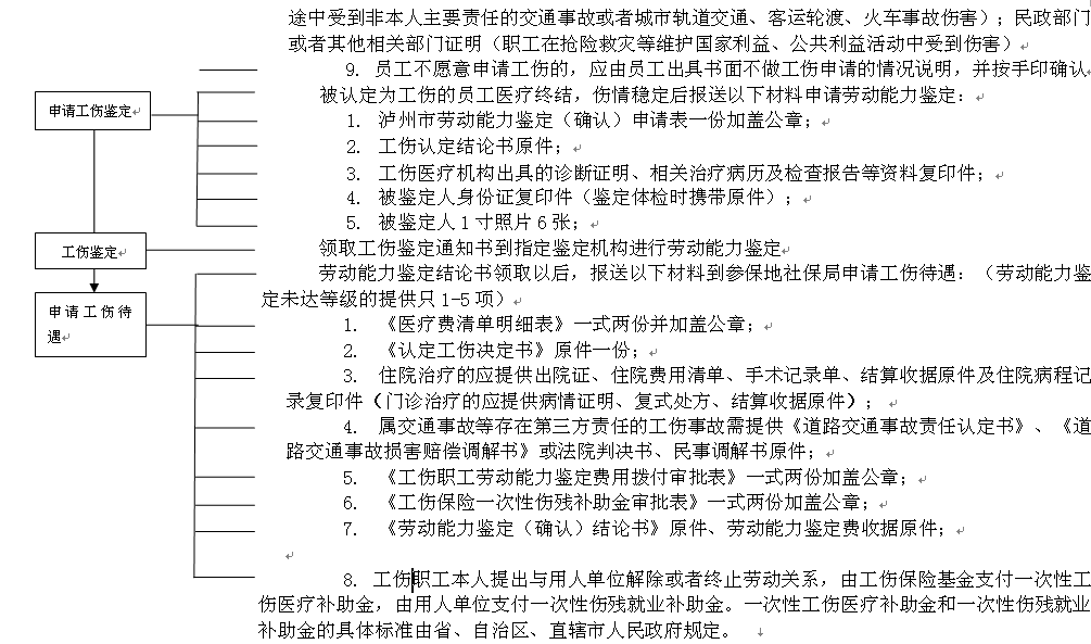 瀘州社保增減員申報辦理指南_社保報銷流程 第2張