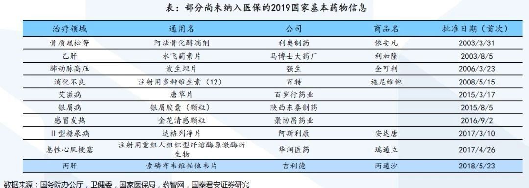 新聞報道：醫(yī)保目錄最新消息 第1張