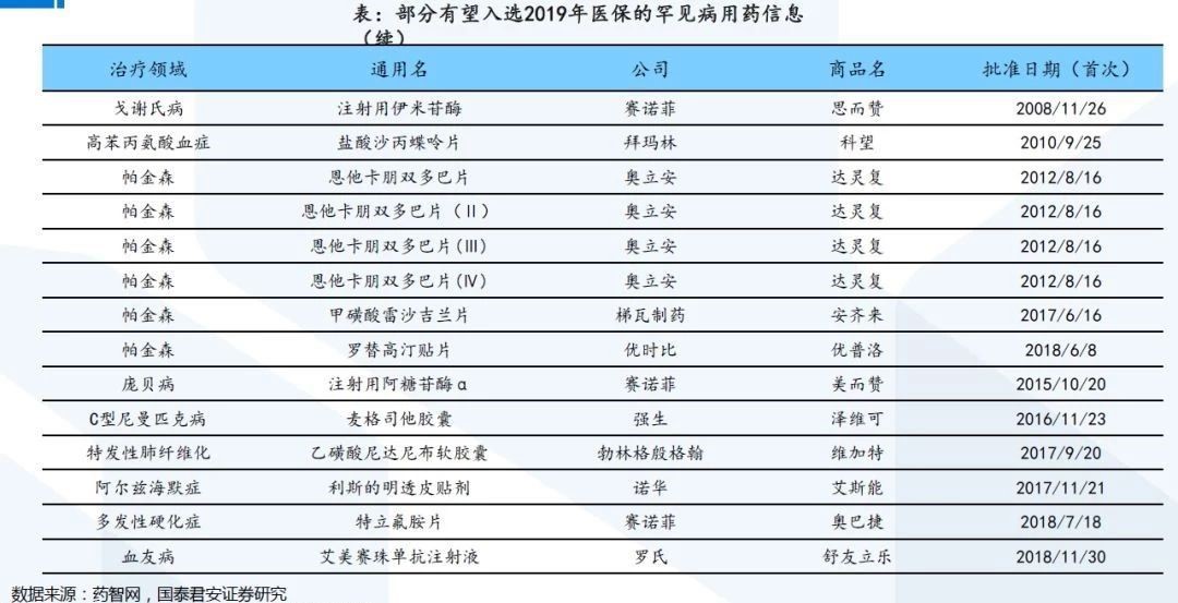 新聞報(bào)道：醫(yī)保目錄最新消息 第3張