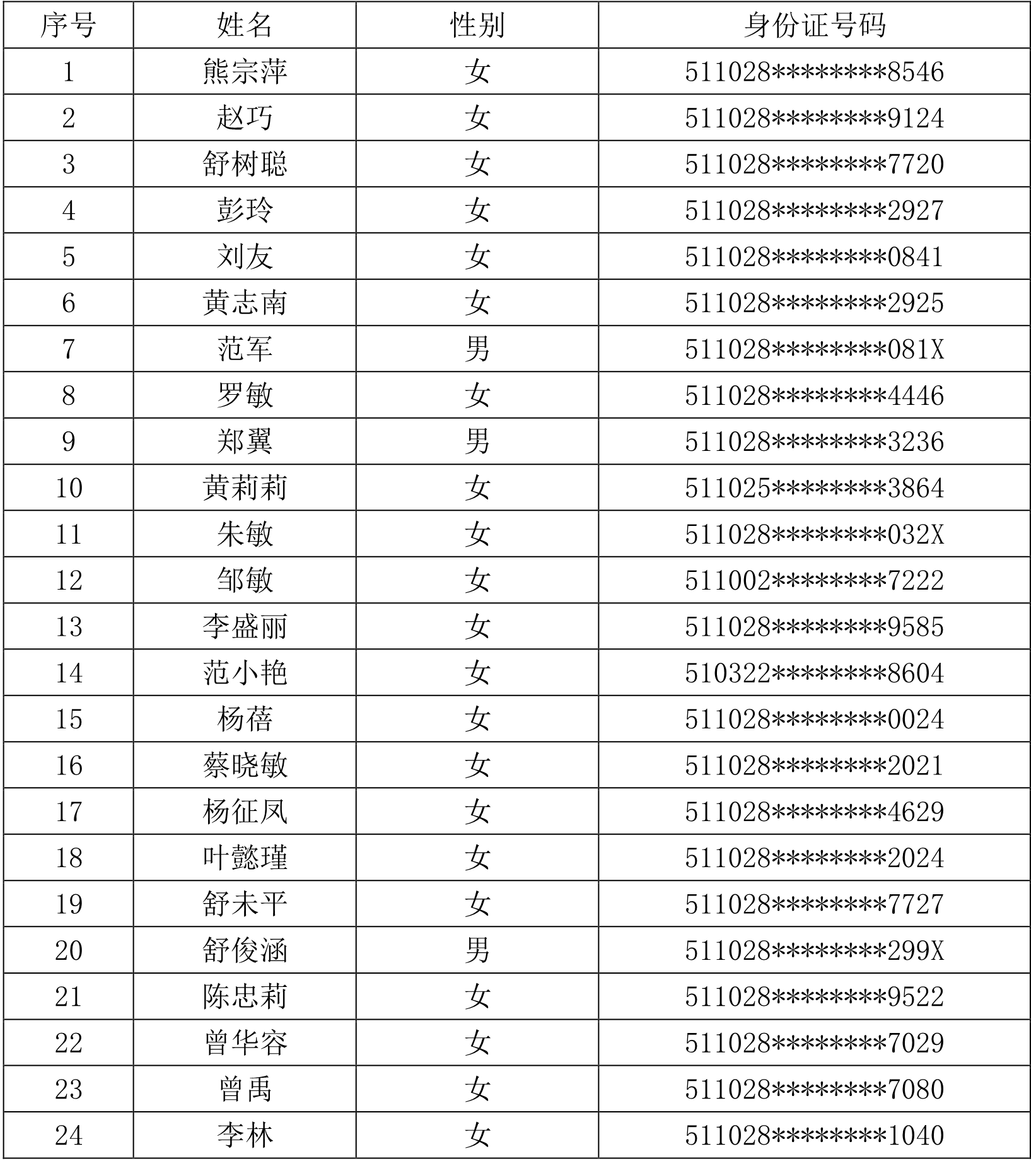 四川省瑞方人力資源管理有限公司關(guān)于“隆昌市不動(dòng)產(chǎn)登記中心應(yīng)聘人員上機(jī)考試通過進(jìn)入面試人員名單”的通知 第1張