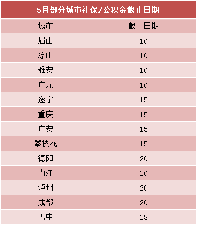 參保人注意了：5月社保公積金申報(bào)截止日期 第1張