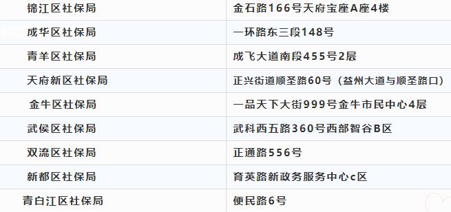 注意啦！本月起高新政務(wù)中心換地址啦！ 第1張