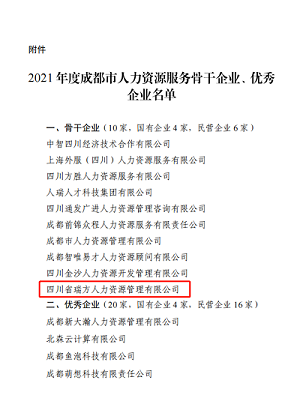 榮譽(yù)?。∪鸱饺肆Λ@評(píng)2021年度成都市人力資源服務(wù)骨干企業(yè) 第2張