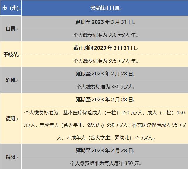 注意：2023年度城鄉(xiāng)居民醫(yī)保這些地方還可繳費 第1張