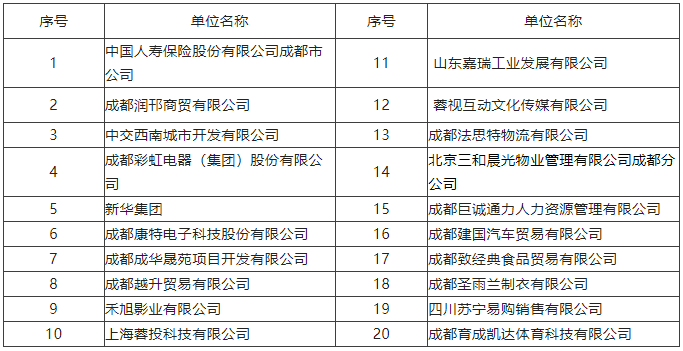 【活動預告】2月3日，武侯區(qū)2023年春風行動暨就業(yè)援助月專場招聘活動，職等你來！ 第2張