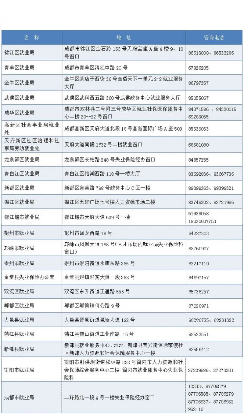 成都失業(yè)金沒到賬怎么辦？ 第1張