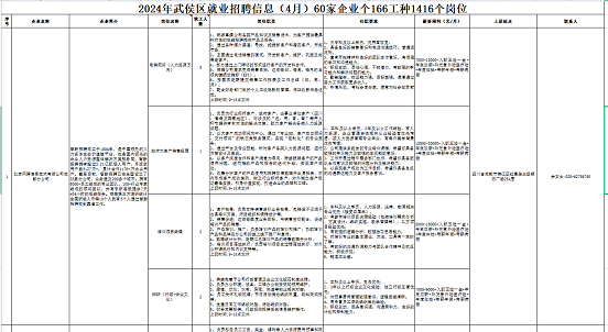 瑞方人力助力武侯區(qū)人力資源市場(chǎng)2024年上半年就業(yè)服務(wù)工作再創(chuàng)新高！ 第11張