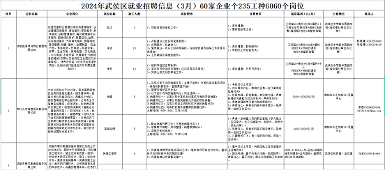 瑞方人力助力武侯區(qū)人力資源市場(chǎng)2024年上半年就業(yè)服務(wù)工作再創(chuàng)新高！ 第12張